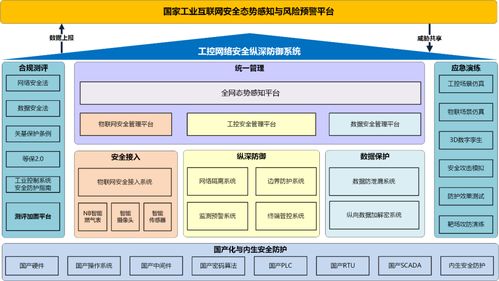 北京亦莊發布全國首個燃氣行業網絡安全整體解決方案，引領行業數字化安全新范式